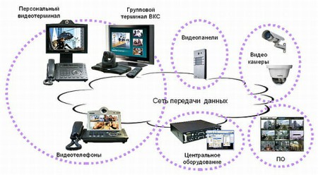 IP камера как шпионское устройство IP камера как шпионское устройство